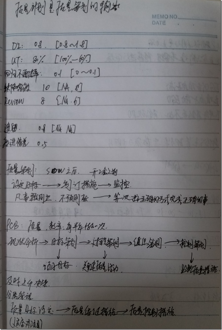 质量策划--PCB--