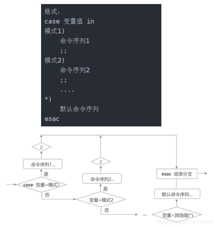 [外链图片转存失败,源站可能有防盗链机制,建议将图片保存下来直接上传(img-5fju8HDW-1576066624148)(C:\Users\xumin\AppData\Roaming\Typora\typora-user-images\1576063838935.png)]