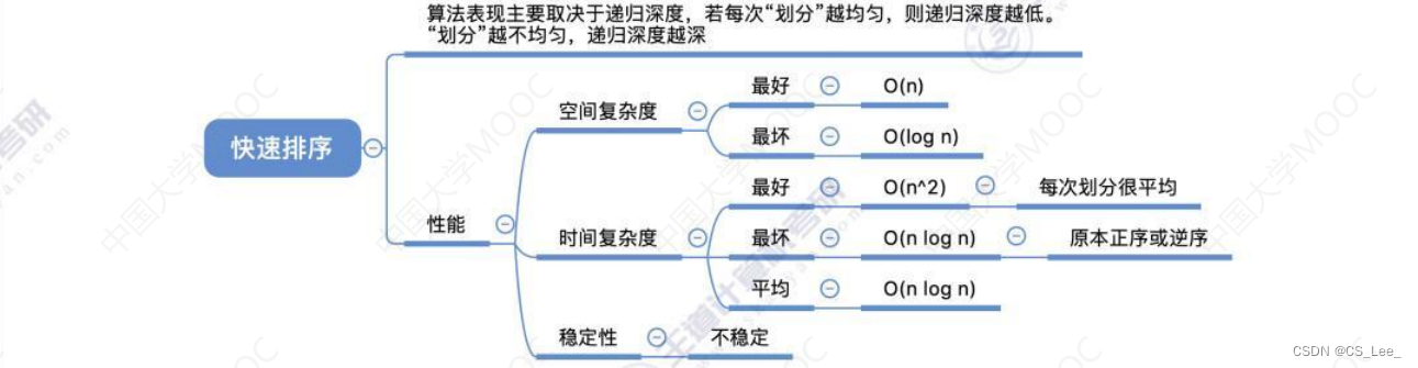 [外链图片转存失败,源站可能有防盗链机制,建议将图片保存下来直接上传(img-q7CfBRKp-1660482228255)(file://C:\Users\24190\AppData\Roaming\Typora\typora-user-images\image-20201027144621114.png?lastModify=1660300759)]