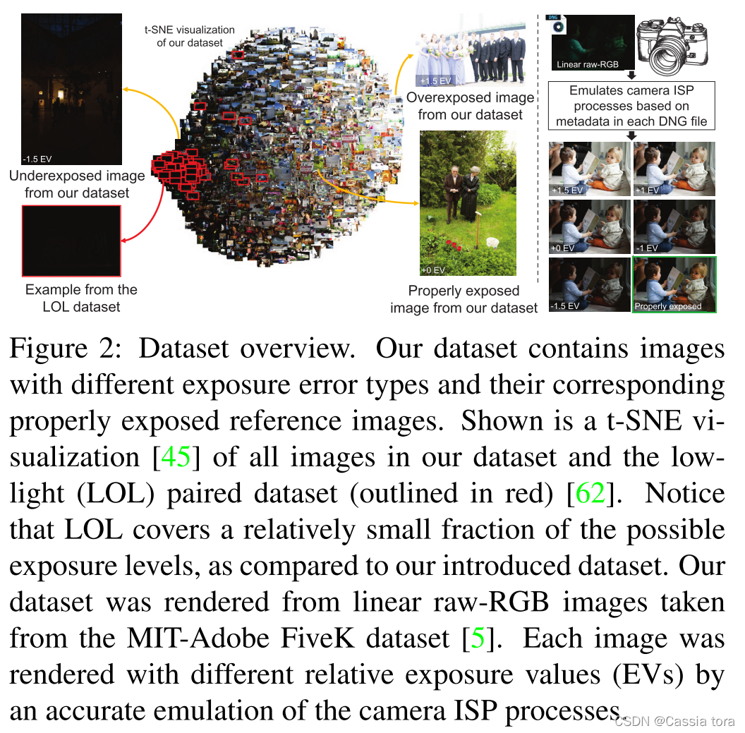 Learning Multi-Scale Photo Exposure Correction阅读札记-CSDN博客