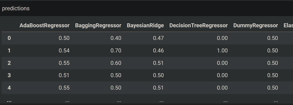 LazyPredict：适合懒人跑的机器学习模型-CSDN博客
