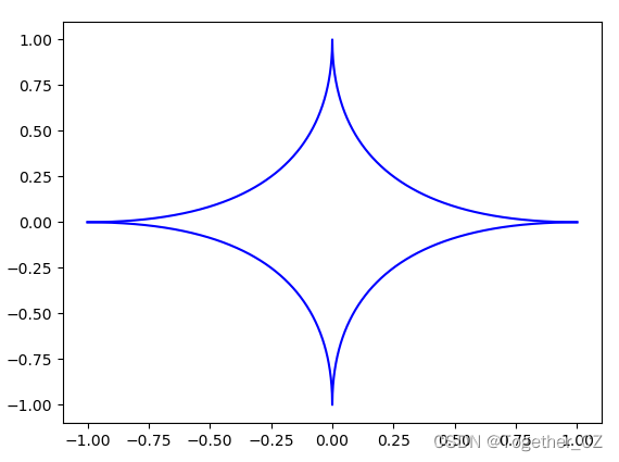 基于python开发实现数学中各种经典曲线的可视化_心形曲线jupyter-CSDN博客