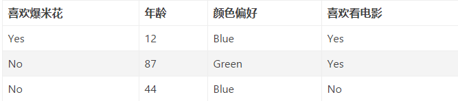 [外链图片转存失败,源站可能有防盗链机制,建议将图片保存下来直接上传(img-9B2f3SrW-1604058081597)(attachment:image.png)]