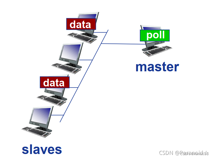 MAC(多路访问控制)协议