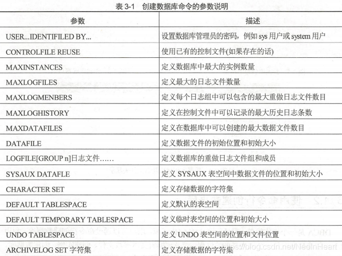 数据库命令的参数说明