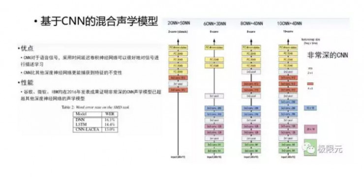 语音对话系统的技术突破点在哪？深度解读人机交互的技术核心