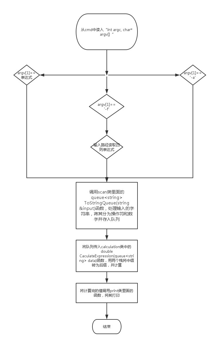 885799-20160511002715780-822258259.png