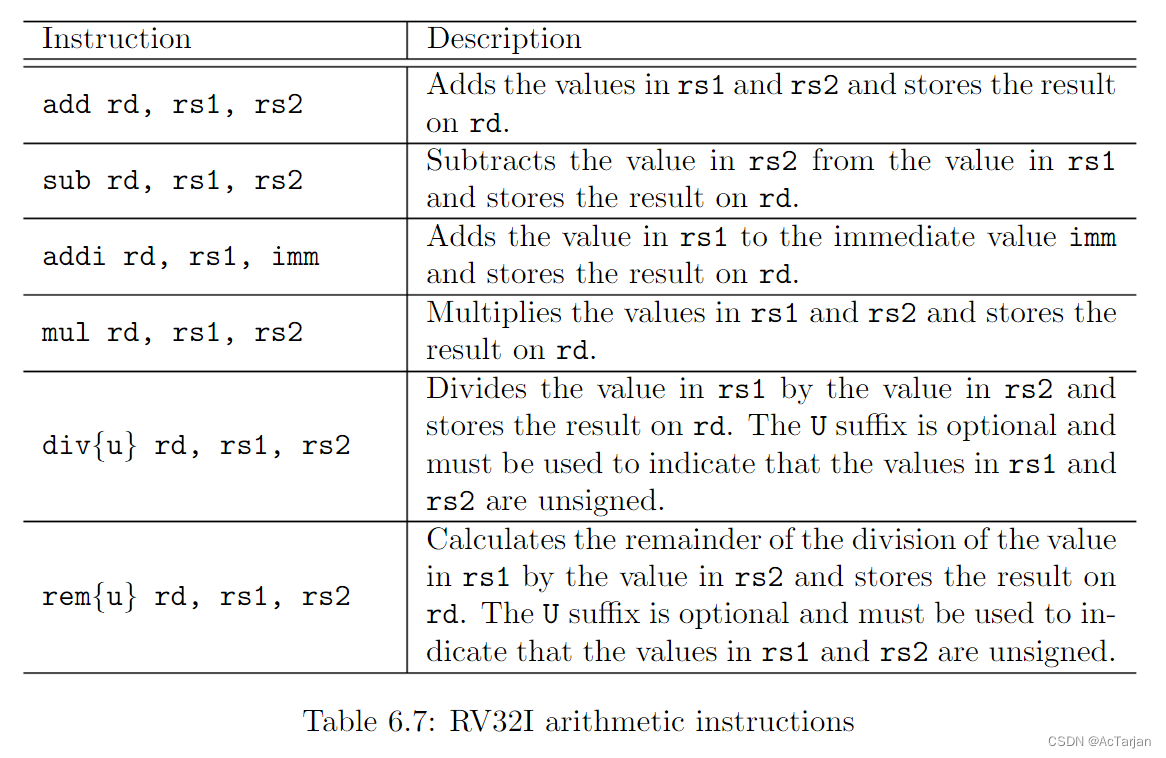 RV32I arithmetic instructions