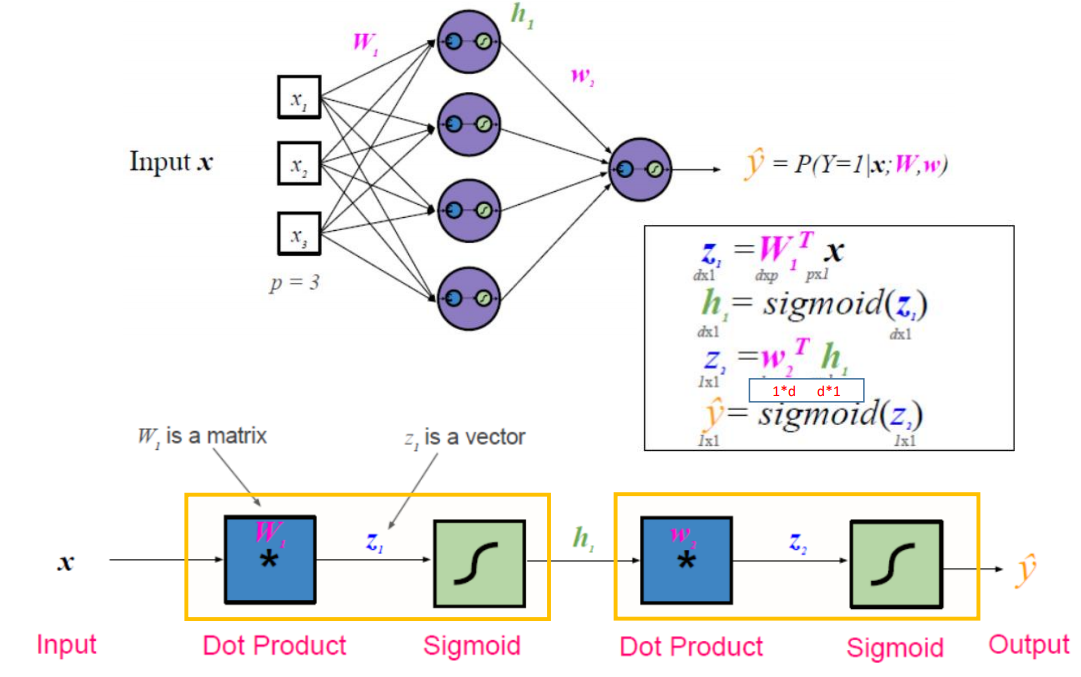 image-20220319231811728