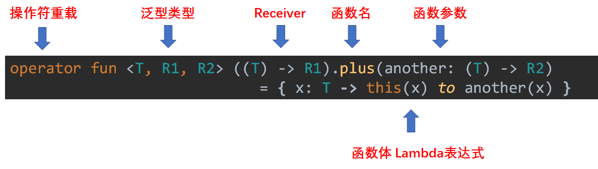 plus 函数