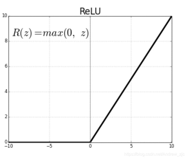 ReLU可以形象的理解为负的时候不起作用,正的时候不影响其发挥