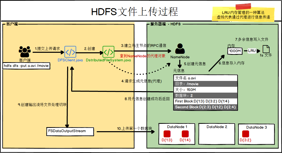 HDFS上传