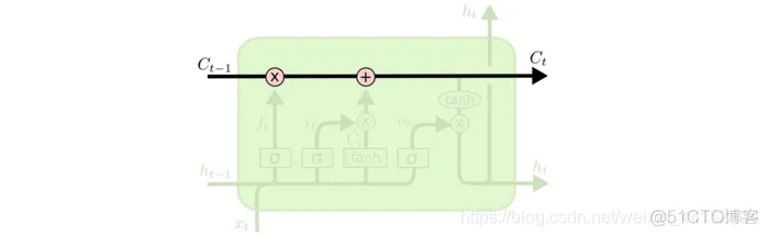 【lstm预测】基于鲸鱼算法优化lstm预测matlab源码_LSTMLSTM_03