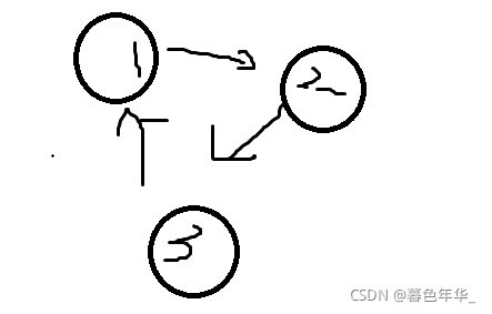 C++实现由二元组建立图的邻接表_邻接表