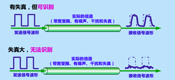计算机网络原理第二章
