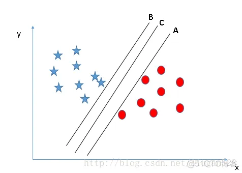 【SVM预测】基于蝙蝠算法优化SVM实现预测matlab源码_向量机_02