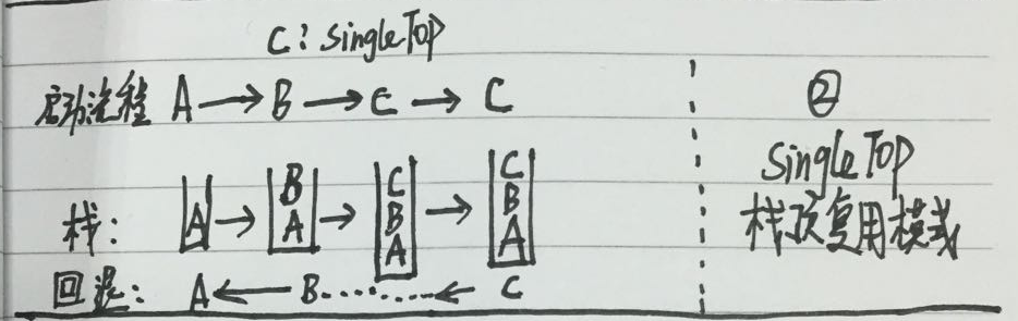 SingleTop