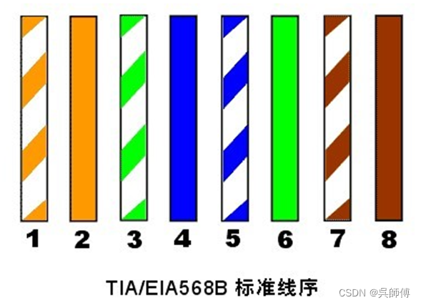 网线水晶头为什么要按标准线序打_线序为什么-CSDN博客