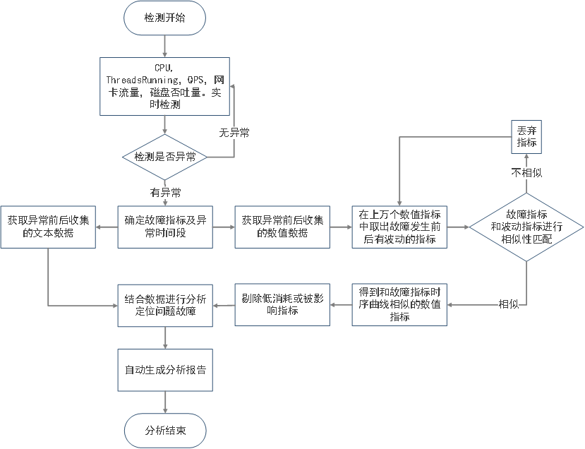 2f830357020091f4bf4d10d499a9f7de.png