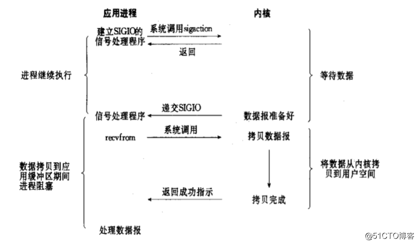 NGINX从入门到放弃（原理与编译安装）