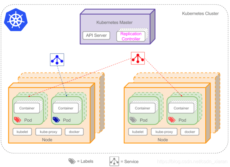 在这里插入图片描述 https://i-blog.csdnimg.cn/blog_migrate/5bf9f924737c88248a3b1f863f1bba39.png