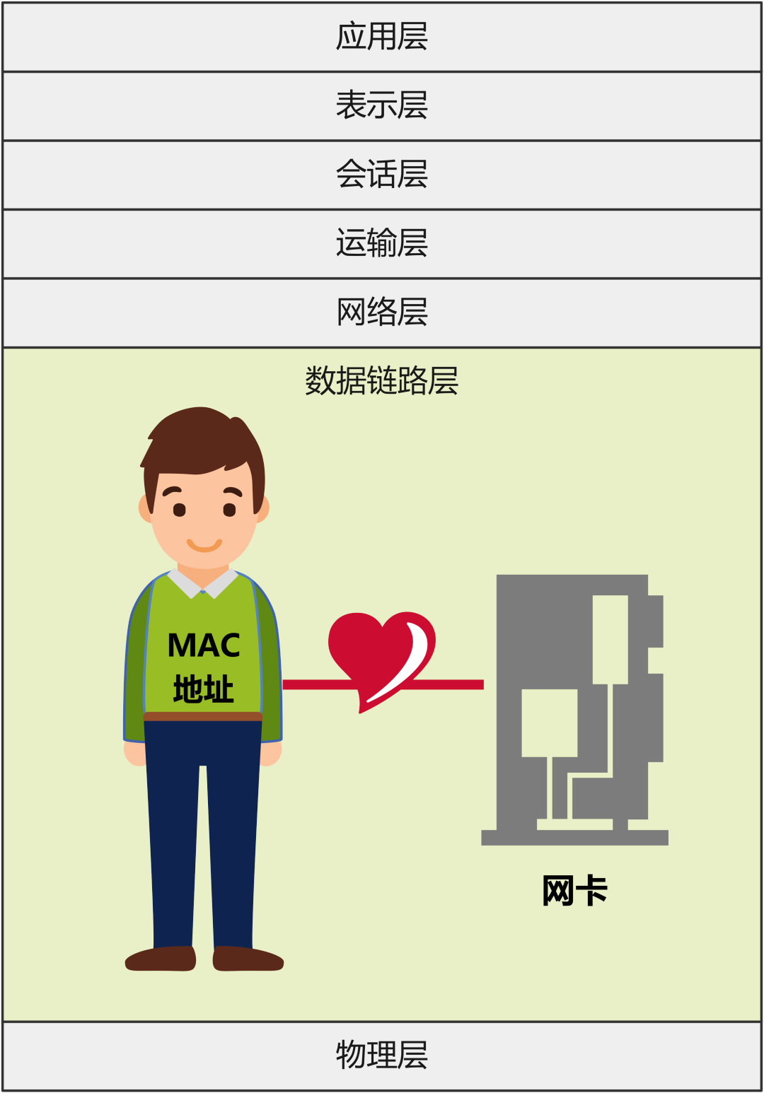 为什么有了IP地址，还需要MAC地址呢？_局域网内ip地址唯一为什么还要mac-CSDN博客