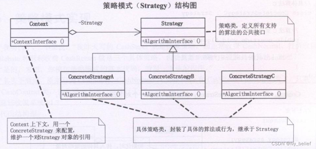 （三）行为模式：10、策略模式（Strategy Pattern）（C++示例）-CSDN博客