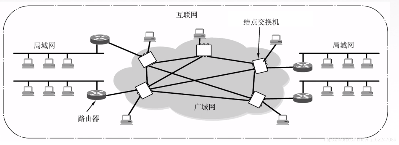互联网