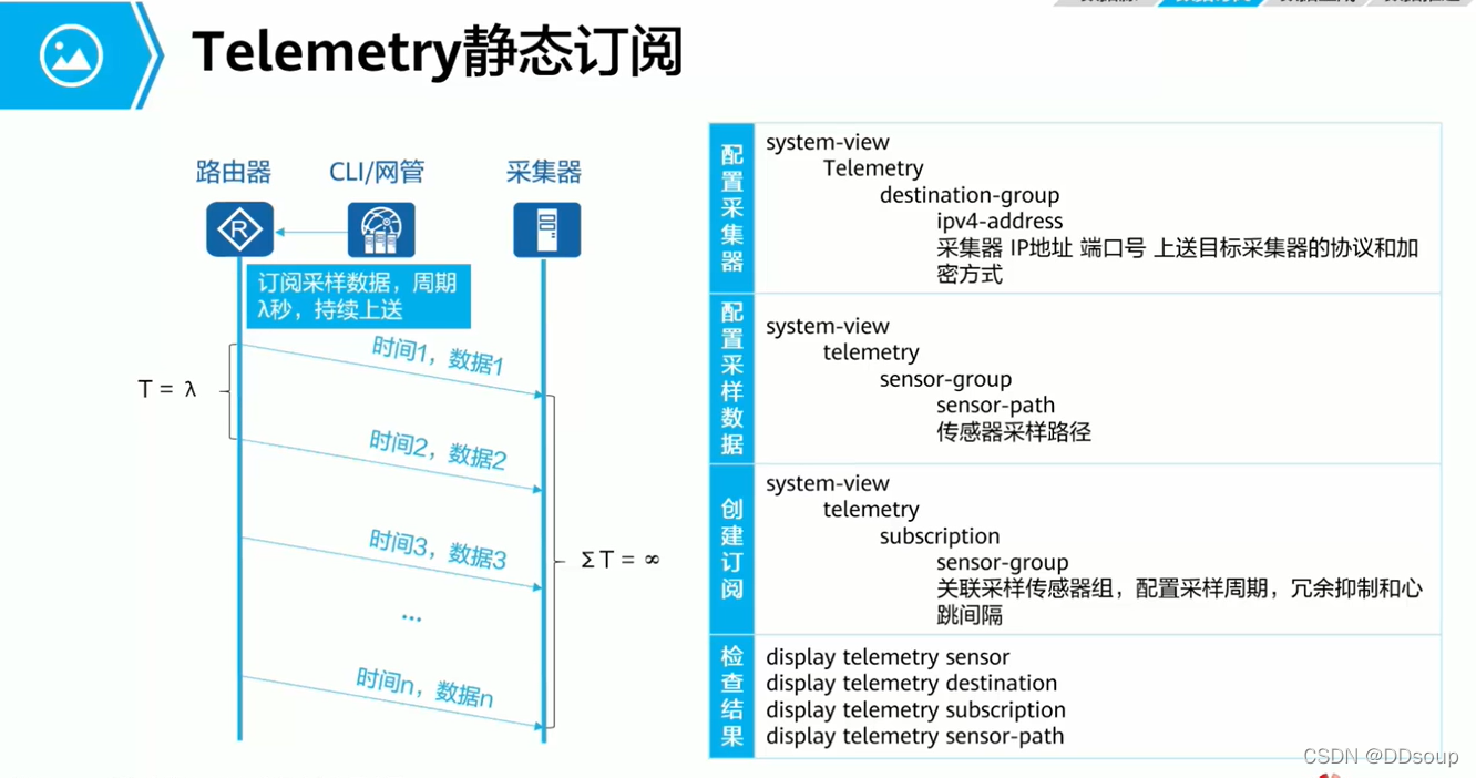 Telemetry 基础-CSDN博客