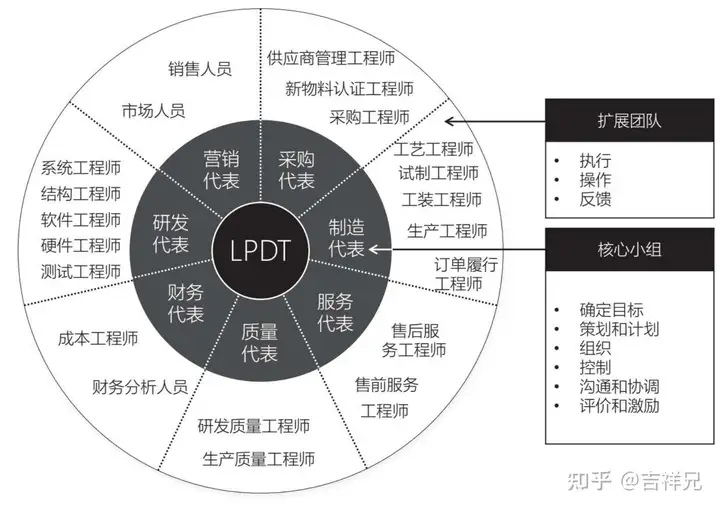 集成产品开发流程模式及案例分析
