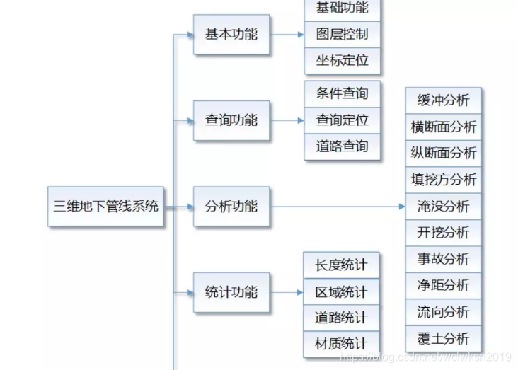 系统功能结构