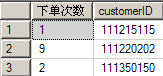 SQL Server数据库ROW_NUMBER()使用详解