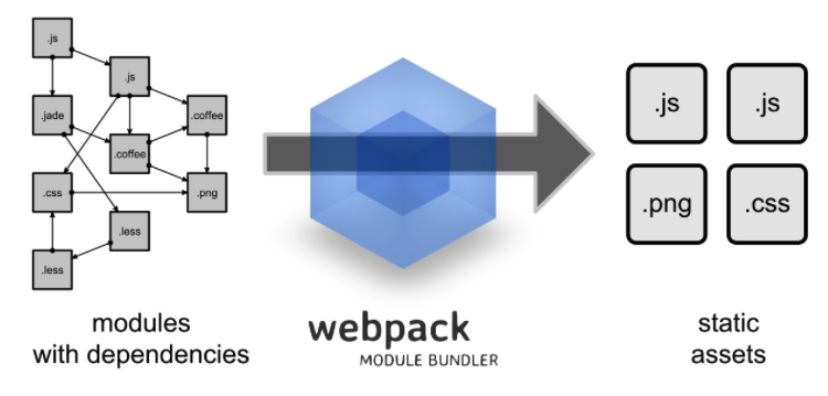 webpack作用