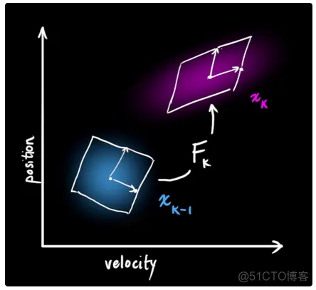 【滤波跟踪】基于EKF、UPF、PF、EPF、UPF多种卡尔曼滤波实现航迹滤波跟踪matlab源码_滤波跟踪_14