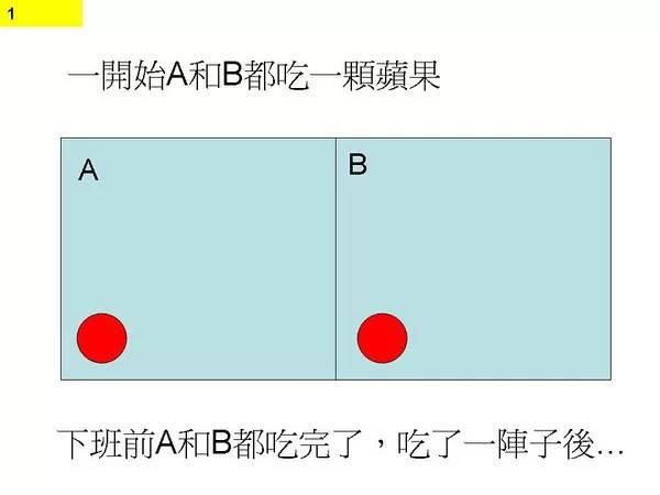 图0：图解程序猿不停加班原因