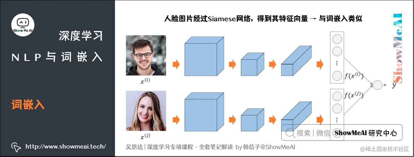 词嵌入
