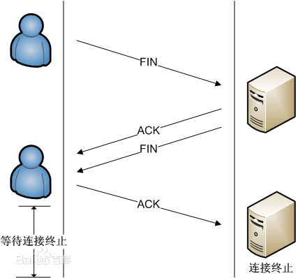 TCP建立连接