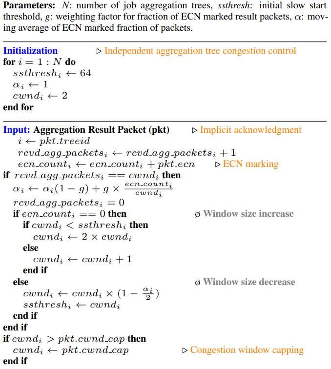 图5. PANAMA拥塞控制算法。