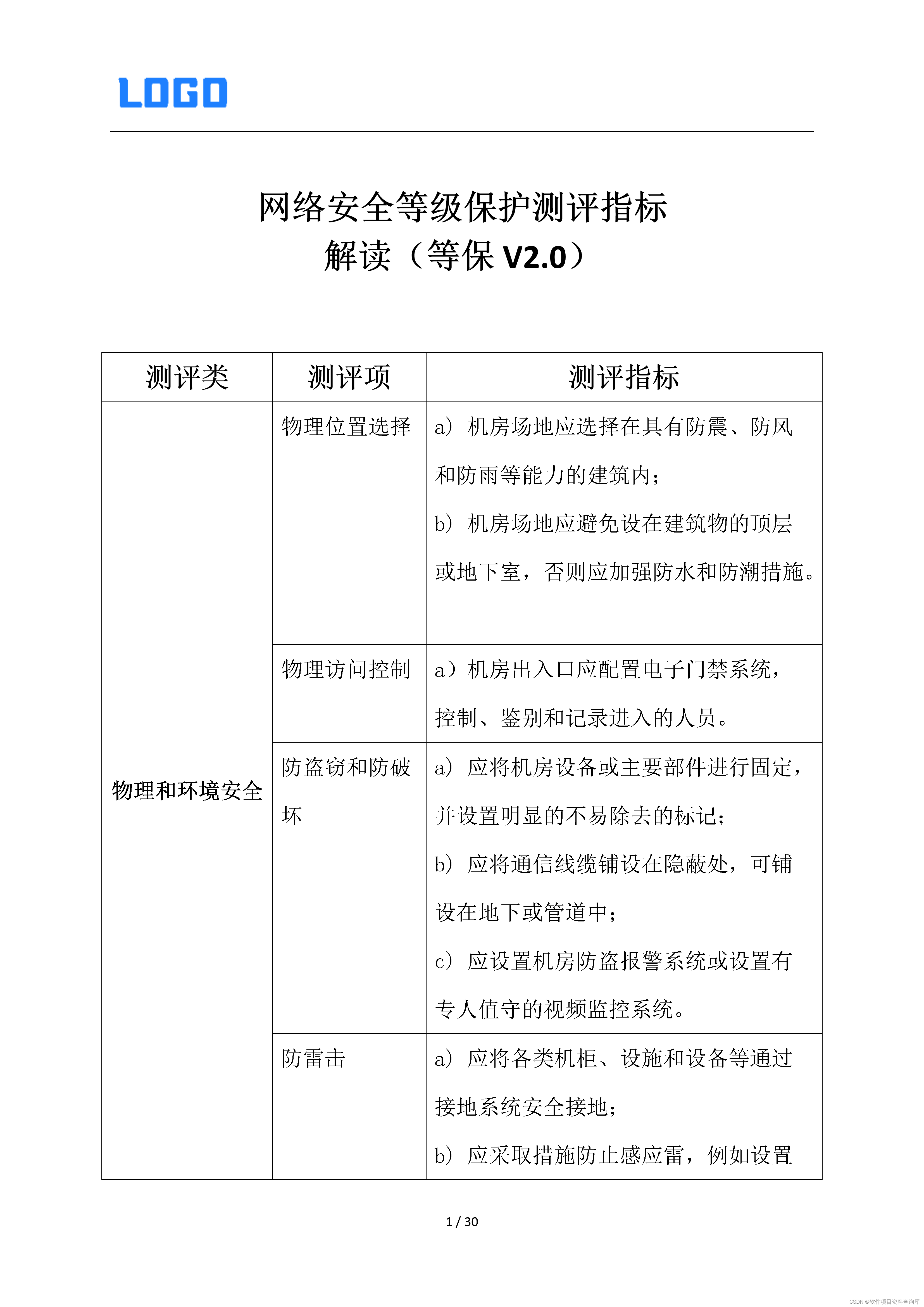 网络安全等级保护测评指标解读