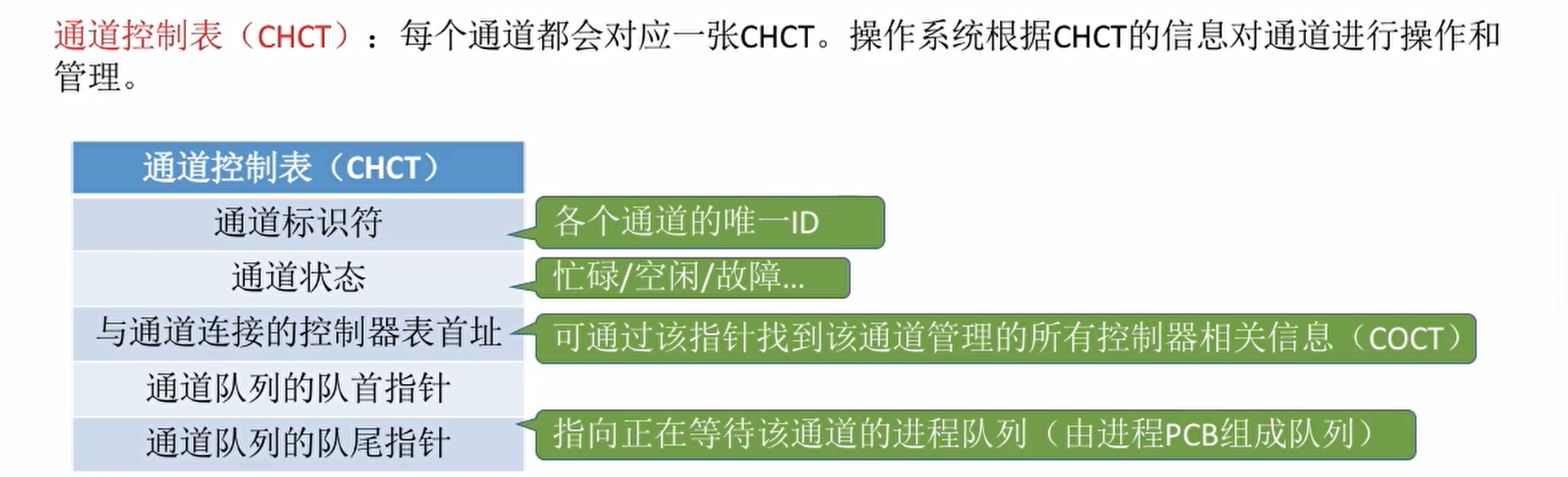 image-20220130011007785