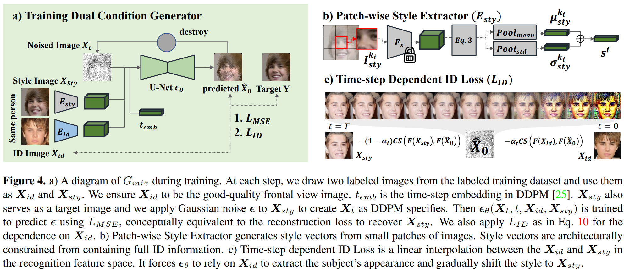 【论文复现】DCFace: Synthetic Face Generation with Dual Condition Diffusion ...