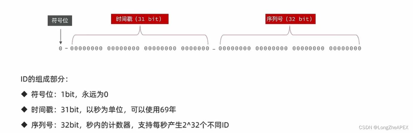 [外链图片转存失败,源站可能有防盗链机制,建议将图片保存下来直接上传(img-FM7N8l3N-1668574944844)(C:\Users\20745\AppData\Roaming\Typora\typora-user-images\image-20221113222812554.png)]