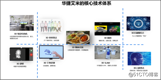 华捷艾米王亚楠：3D MR让未来无限可能
