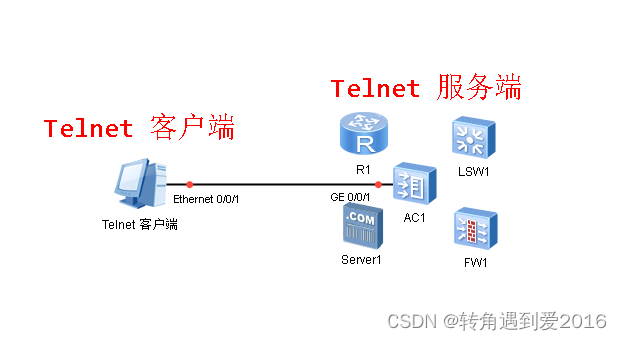 telnet automation Images High Quality Grahic 如何配置telnet登录远程华为交换机_华为交换机telnet远程登录配置-CSDN博客