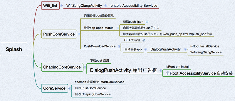 滥用Accessibility service自动安装应用-自安装-阿里聚安全