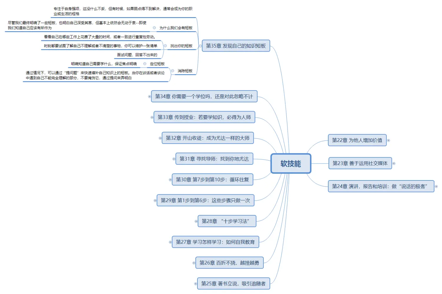 软技能第35章.png