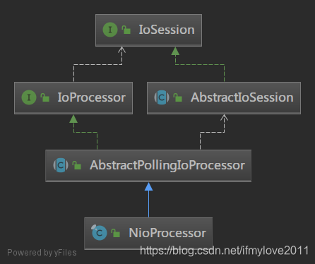 NioProcessor继承