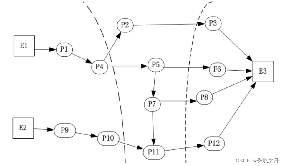 在这里插入图片描述 https://i-blog.csdnimg.cn/blog_migrate/5c4012ed0b29ed7bdeb5fba600c324d4.png