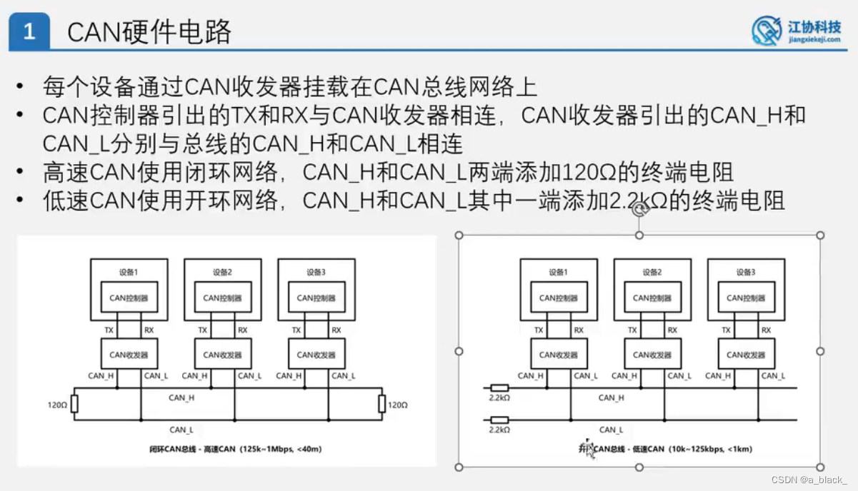 CAN总线 知识点（江科大）（未完结）_江科大can总线-CSDN博客