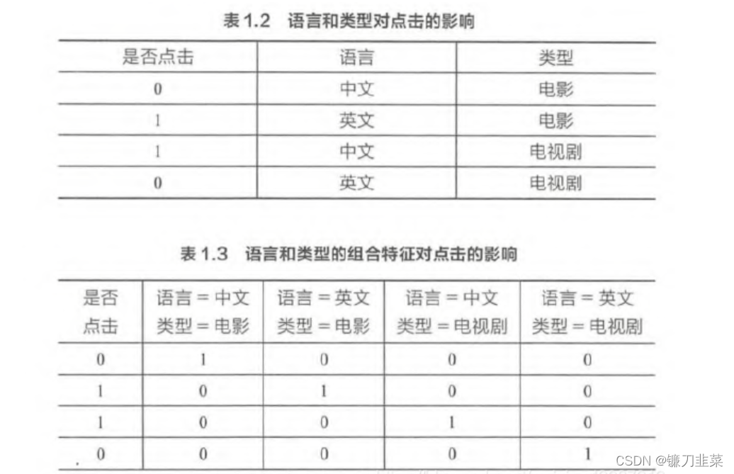组合特征